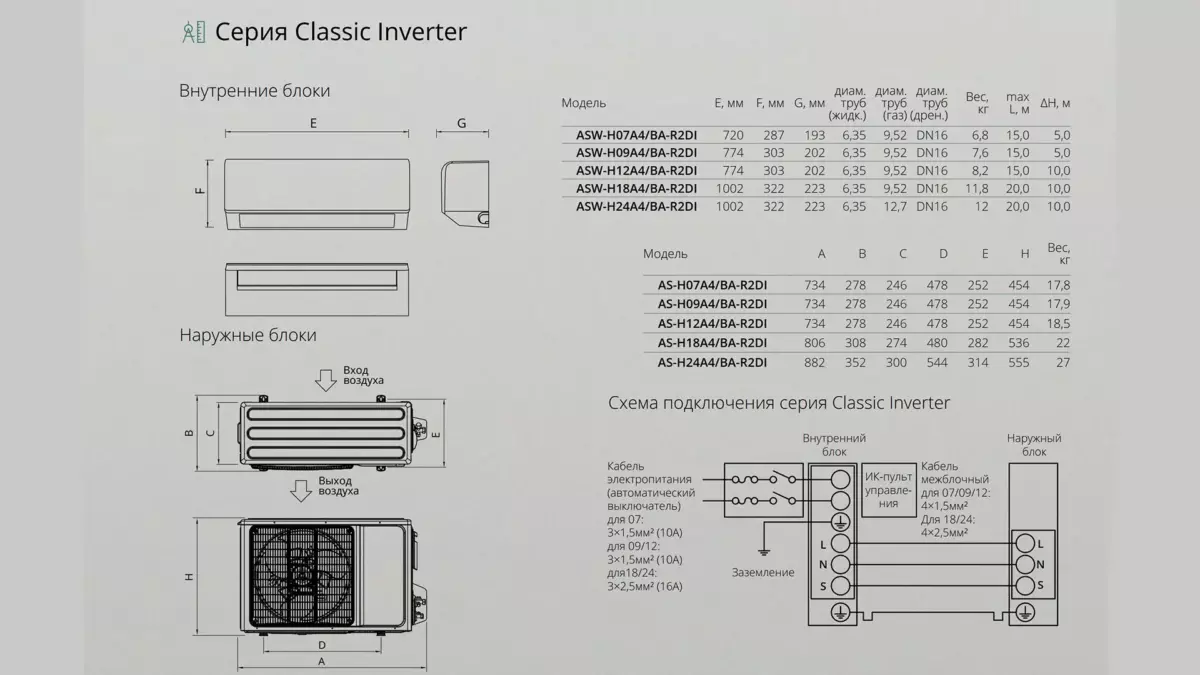 aux-classic-inverter-2