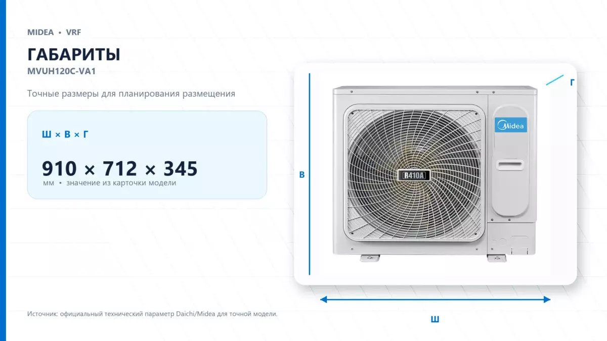 Midea VRF MVUH120C-VA1 — габариты