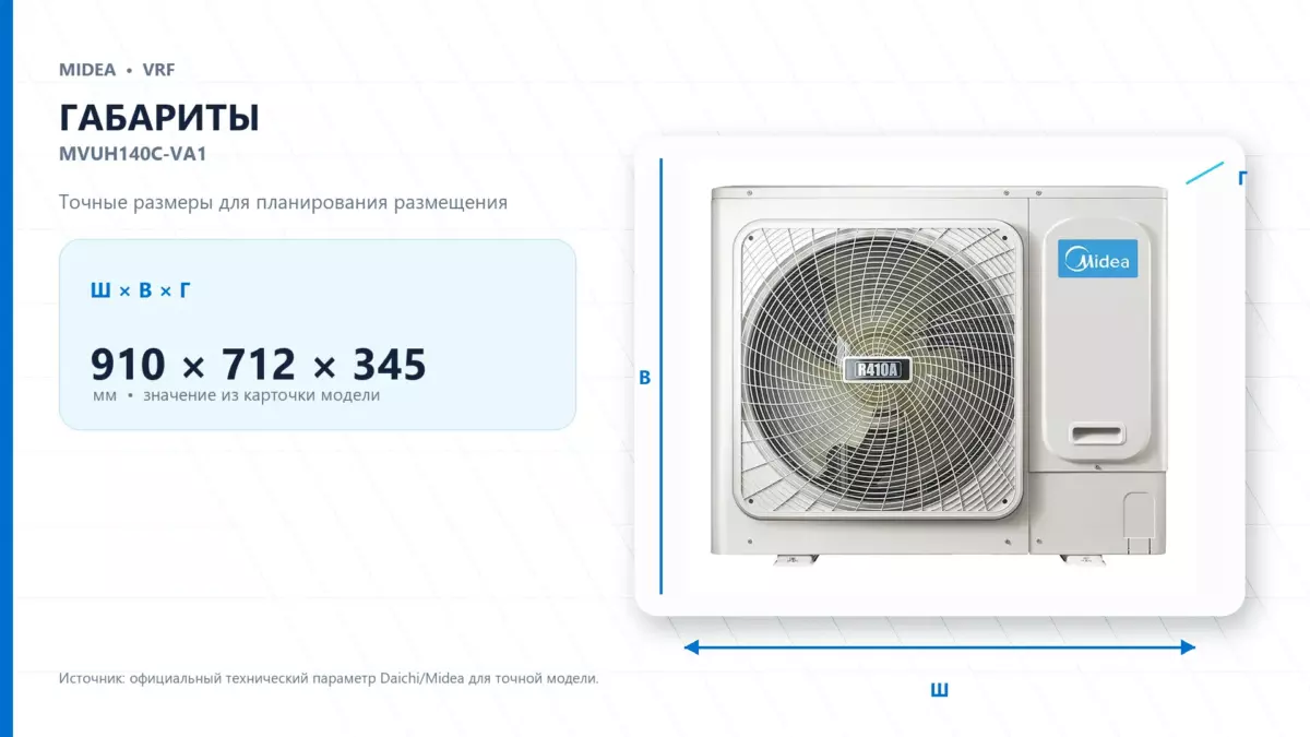 Midea VRF MVUH140C-VA1 — габариты