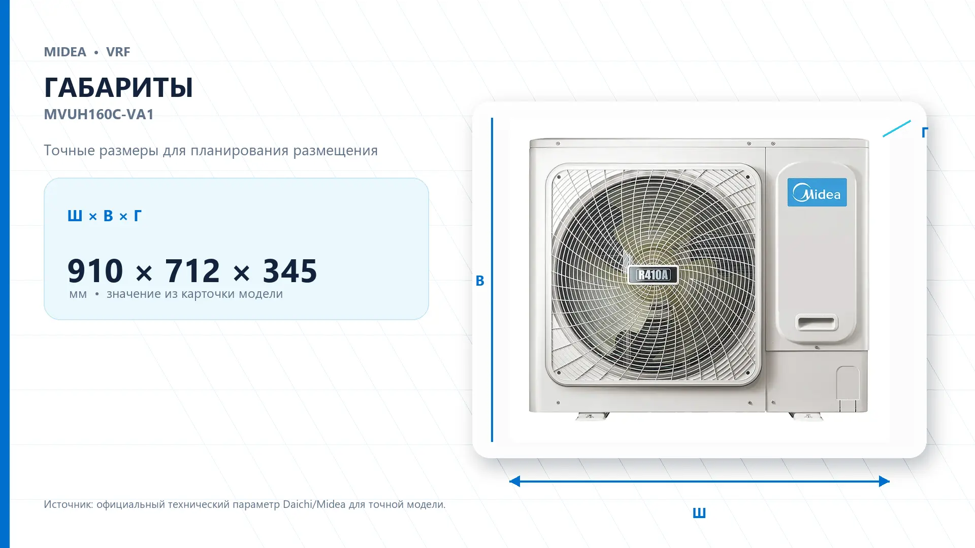 Midea VRF MVUH160C-VA1 — габариты