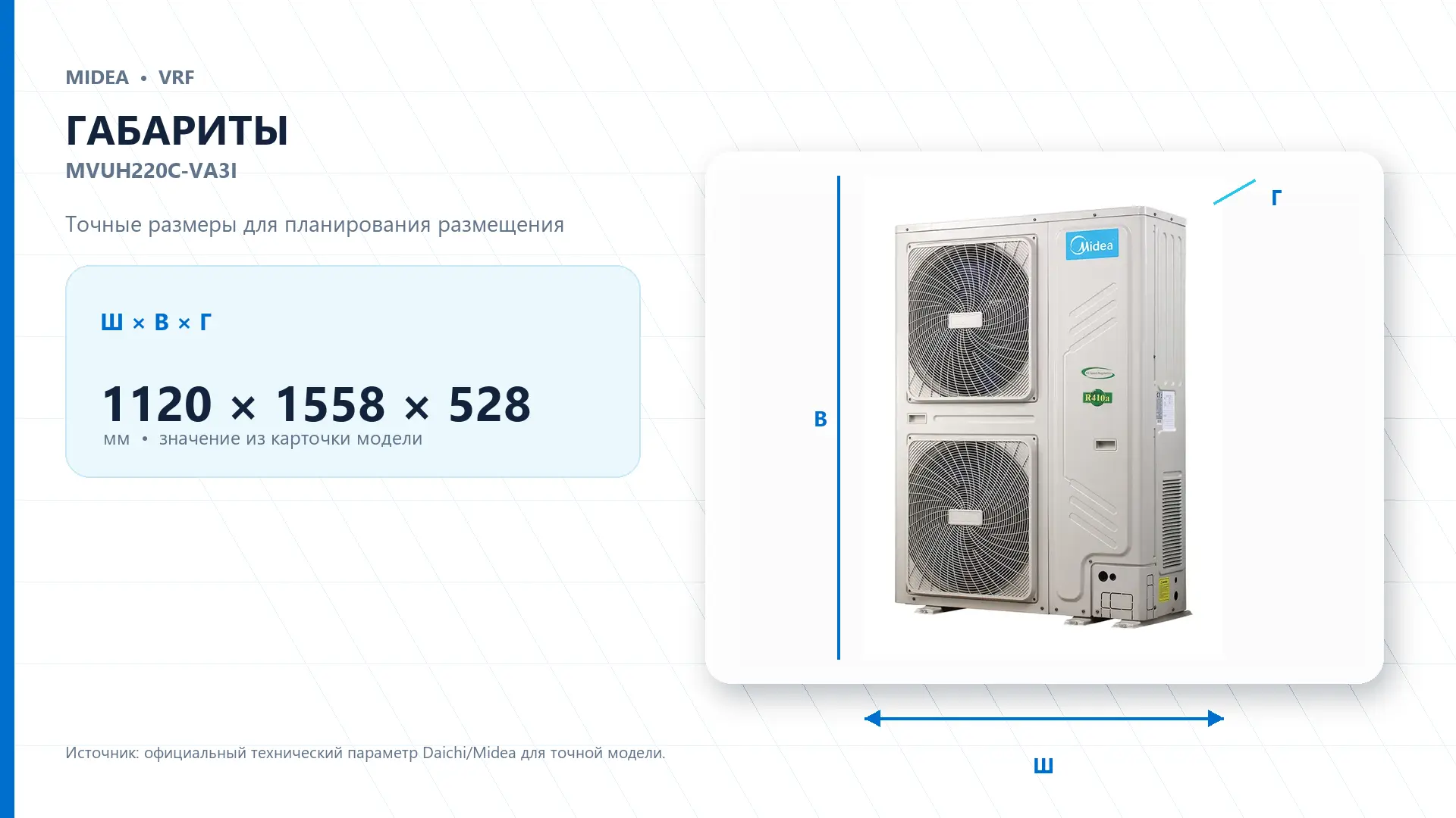 Midea VRF MVUH220C-VA3I — габариты