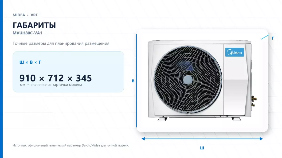 Midea VRF MVUH80C-VA1 — габариты