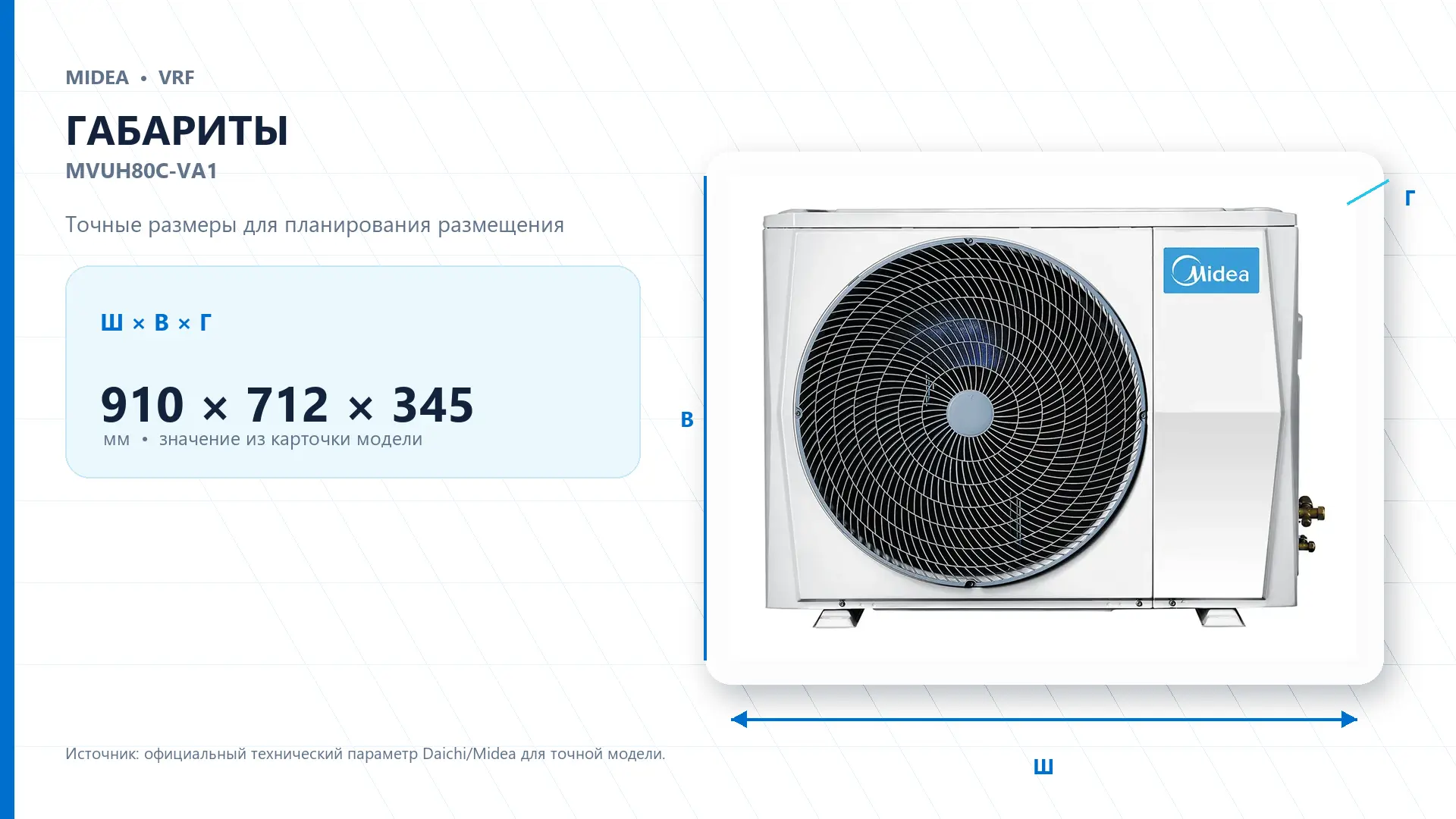 Midea VRF MVUH80C-VA1 — габариты