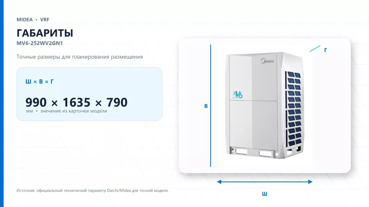 Midea VRF MV6-252WV2GN1 — габариты