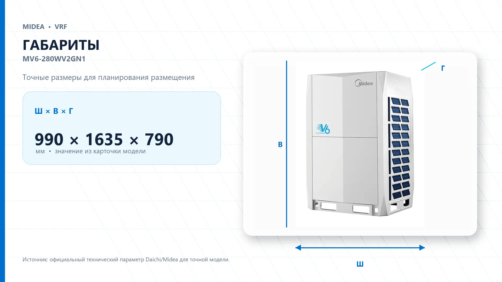 Midea VRF MV6-280WV2GN1 — габариты