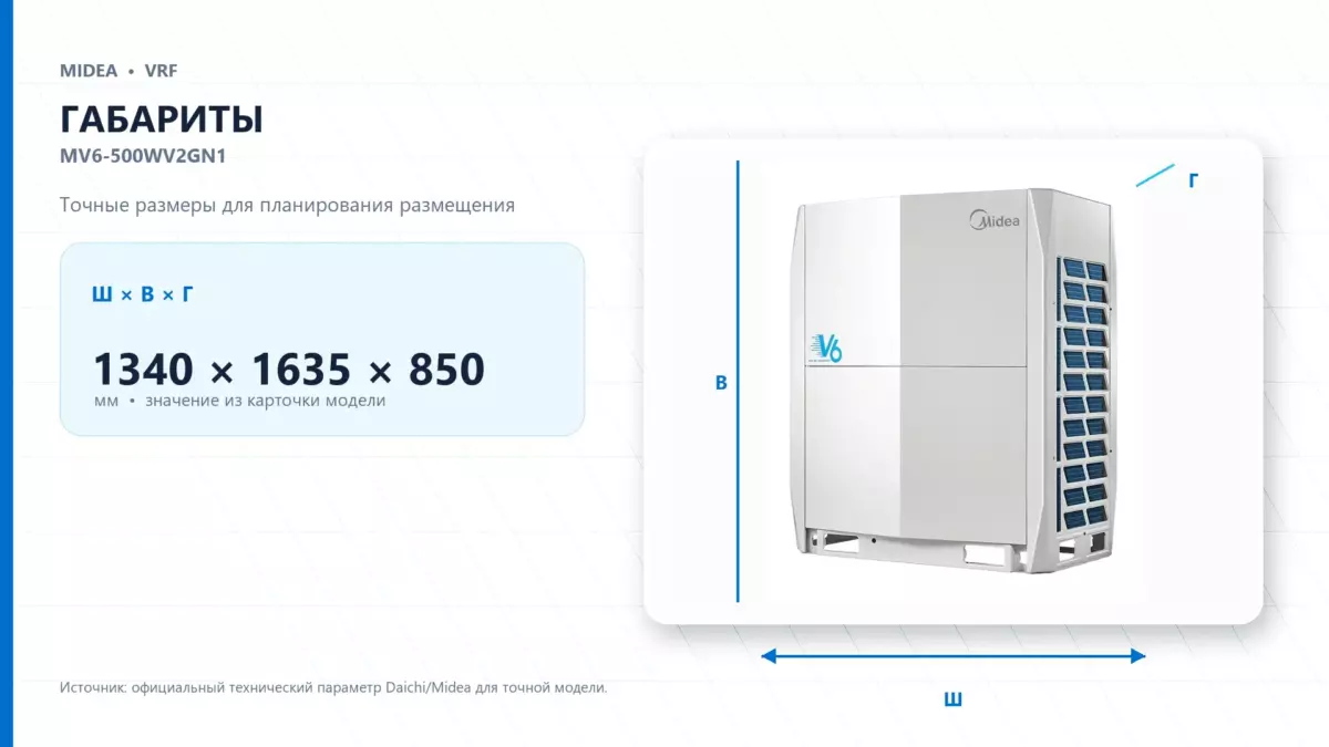 Midea VRF MV6-500WV2GN1 — габариты