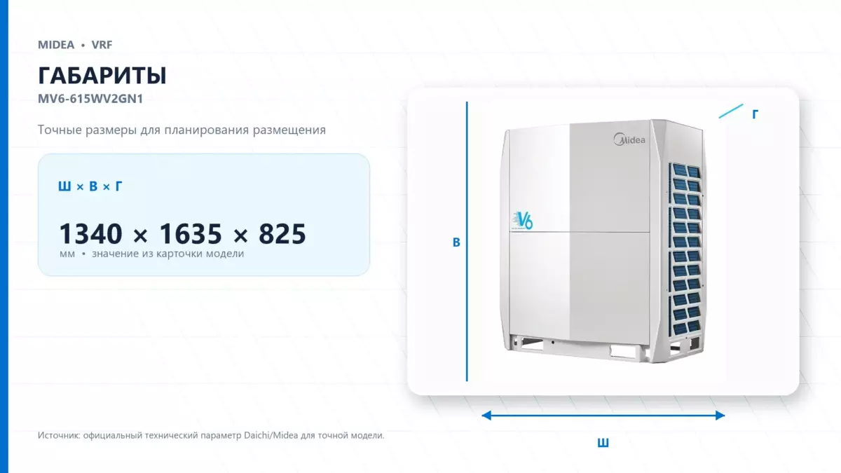 Midea VRF MV6-615WV2GN1 — габариты