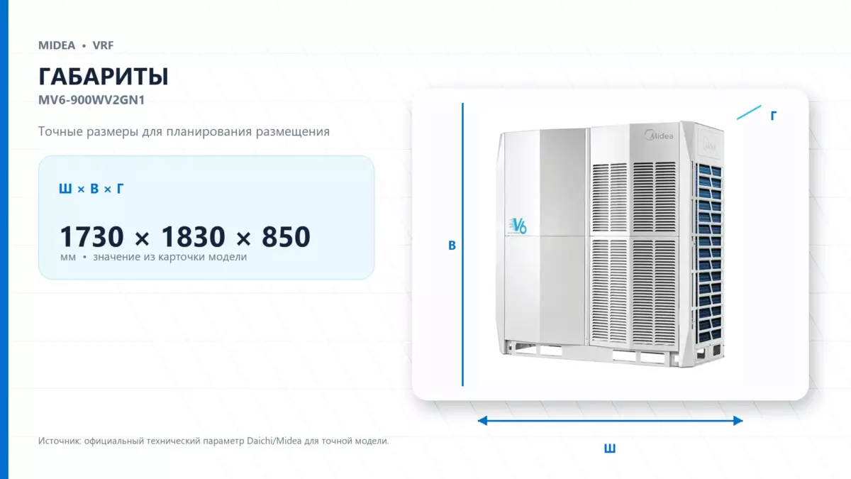 Midea VRF MV6-900WV2GN1 — габариты