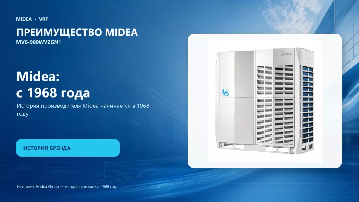 Midea VRF MV6-900WV2GN1 — преимущество Midea