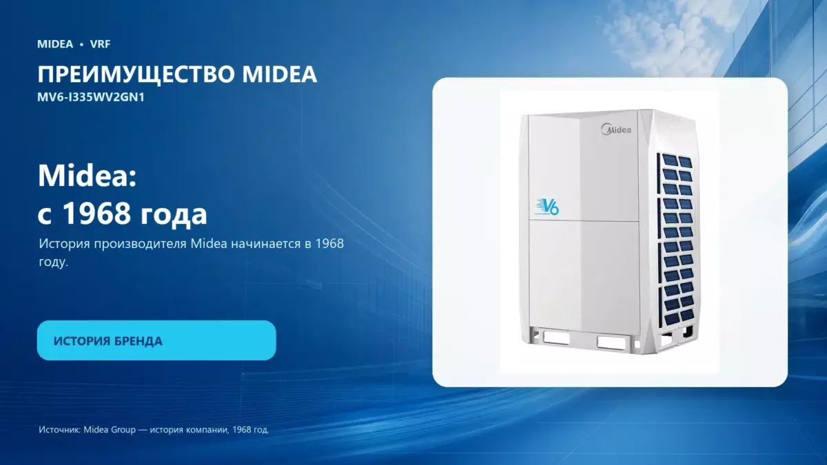Midea VRF MV6-I335WV2GN1 — преимущество Midea