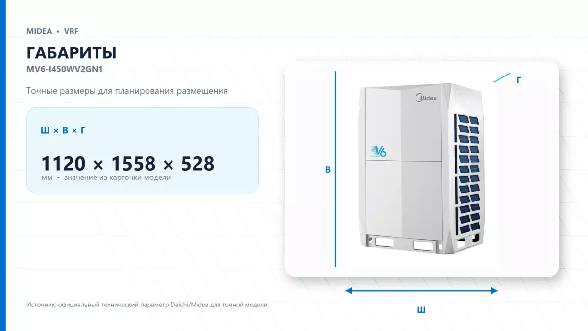 Midea VRF MV6-I450WV2GN1 — габариты