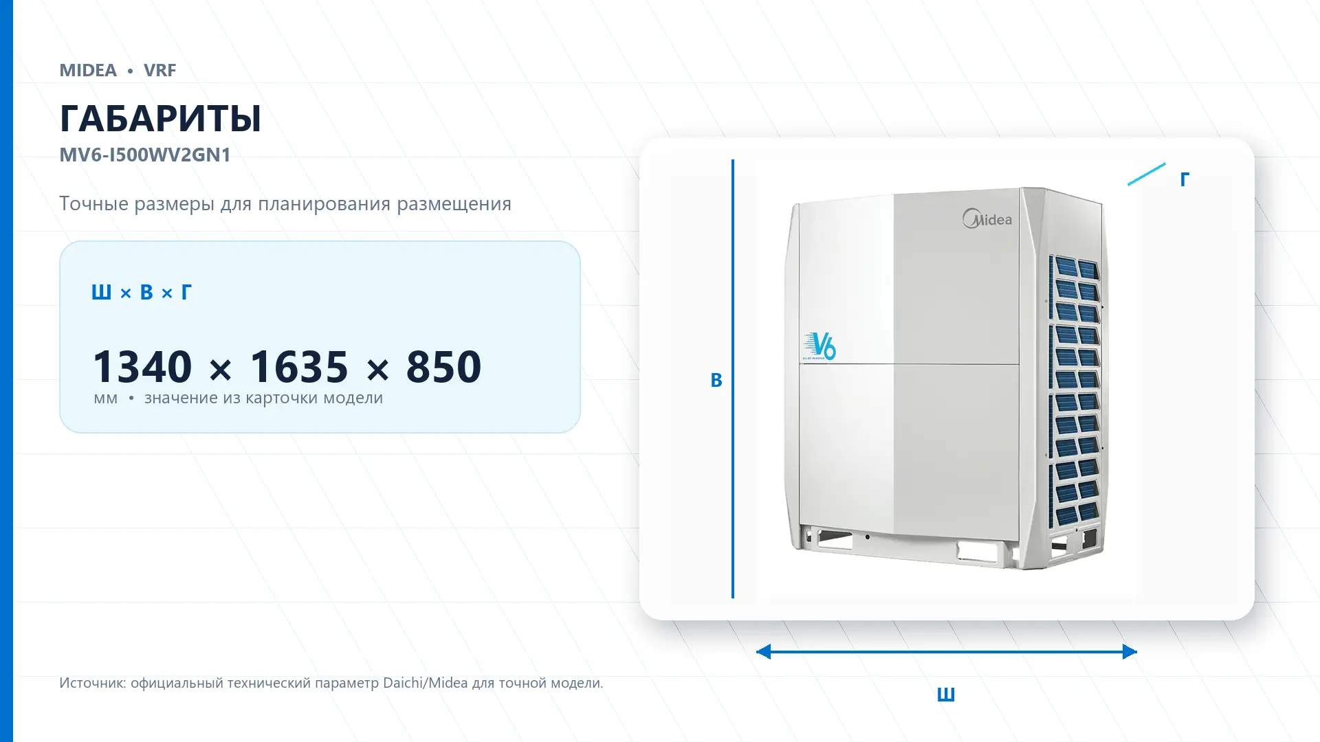Midea VRF MV6-I500WV2GN1 — габариты