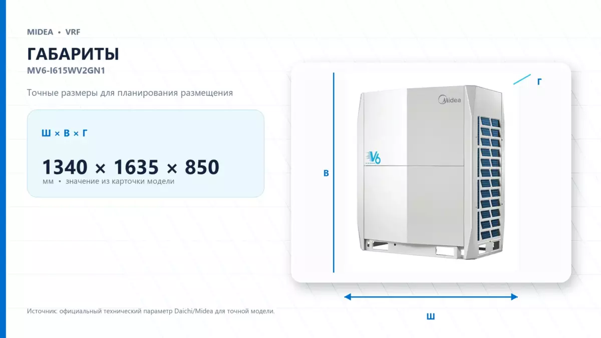 Midea VRF MV6-I615WV2GN1 — габариты