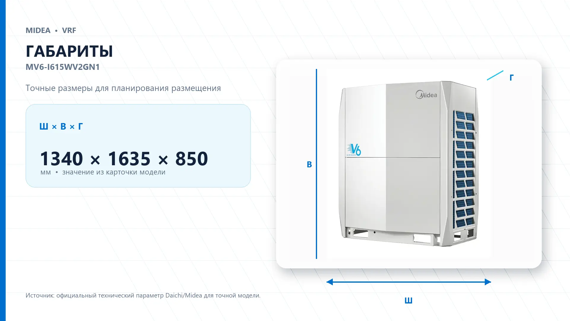 Midea VRF MV6-I615WV2GN1 — габариты