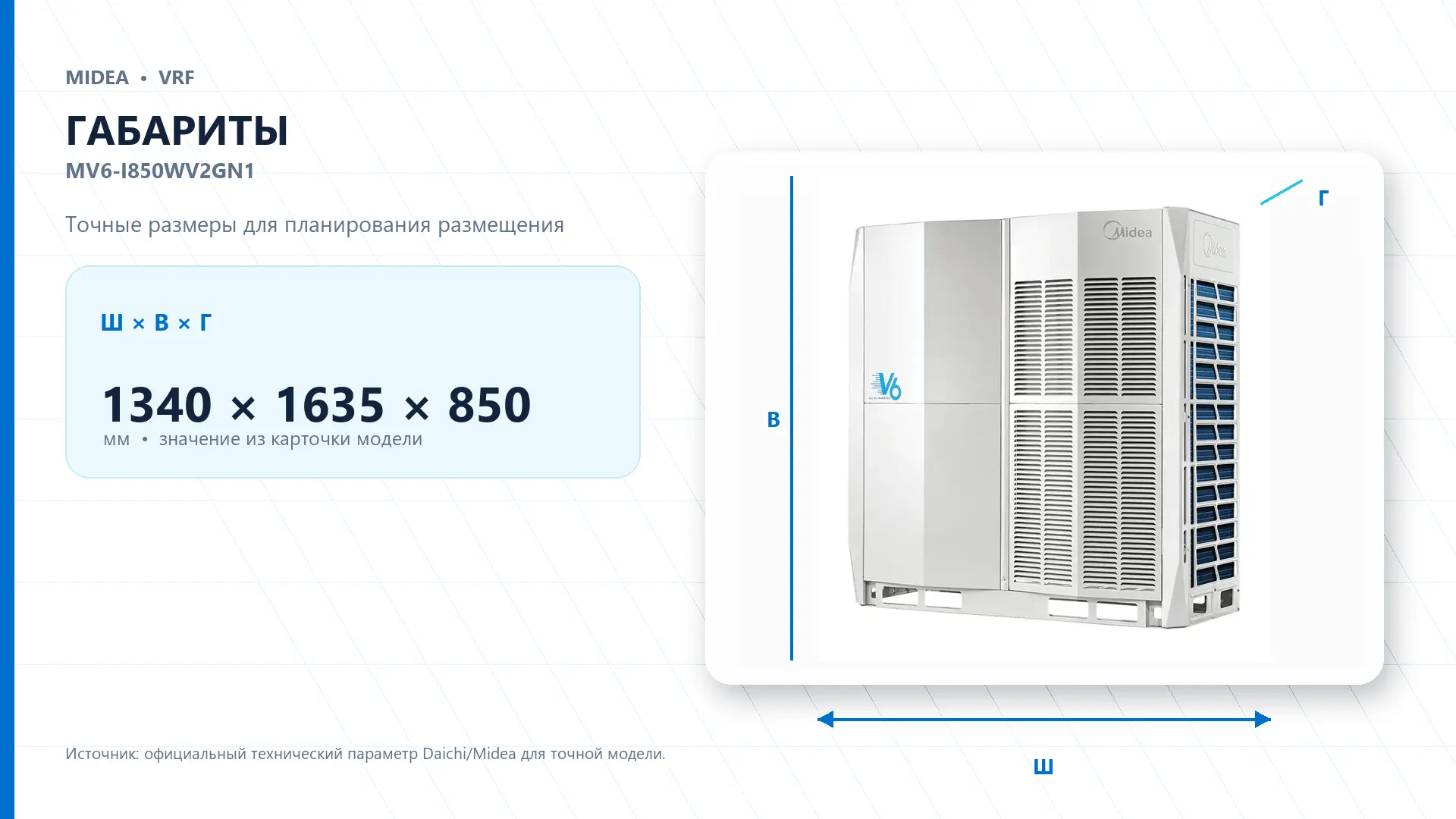 Midea VRF MV6-I850WV2GN1 — габариты