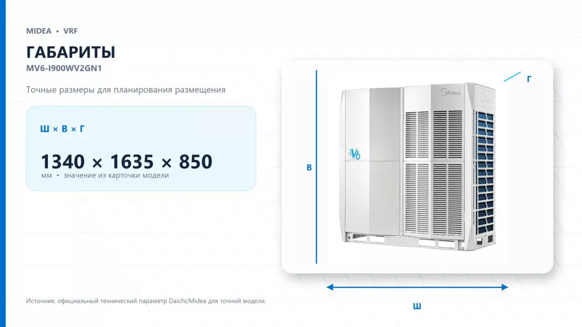 Midea VRF MV6-I900WV2GN1 — габариты