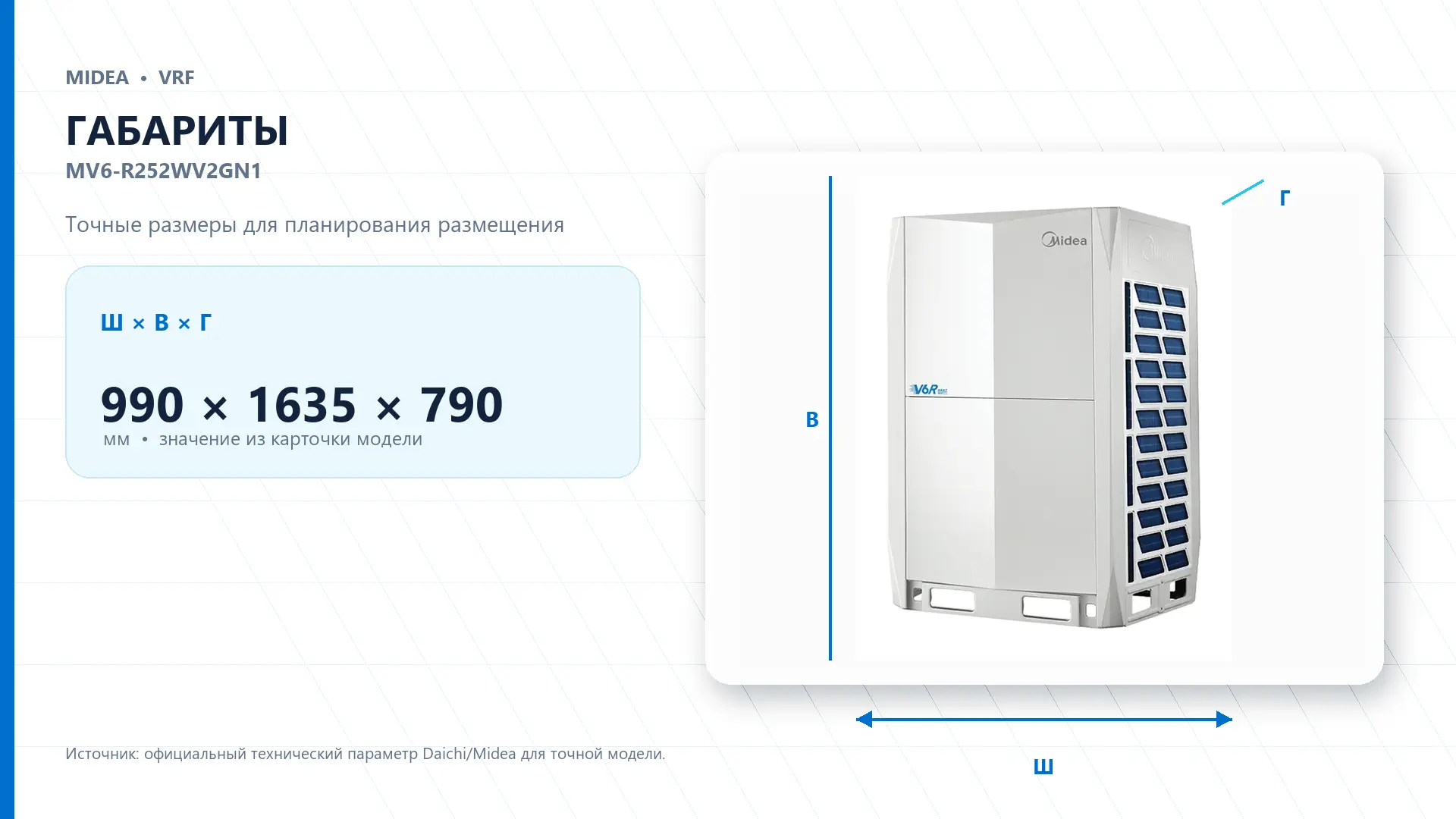 Midea VRF MV6-R252WV2GN1 — габариты