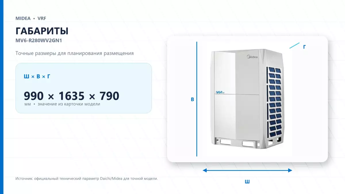 Midea VRF MV6-R280WV2GN1 — габариты
