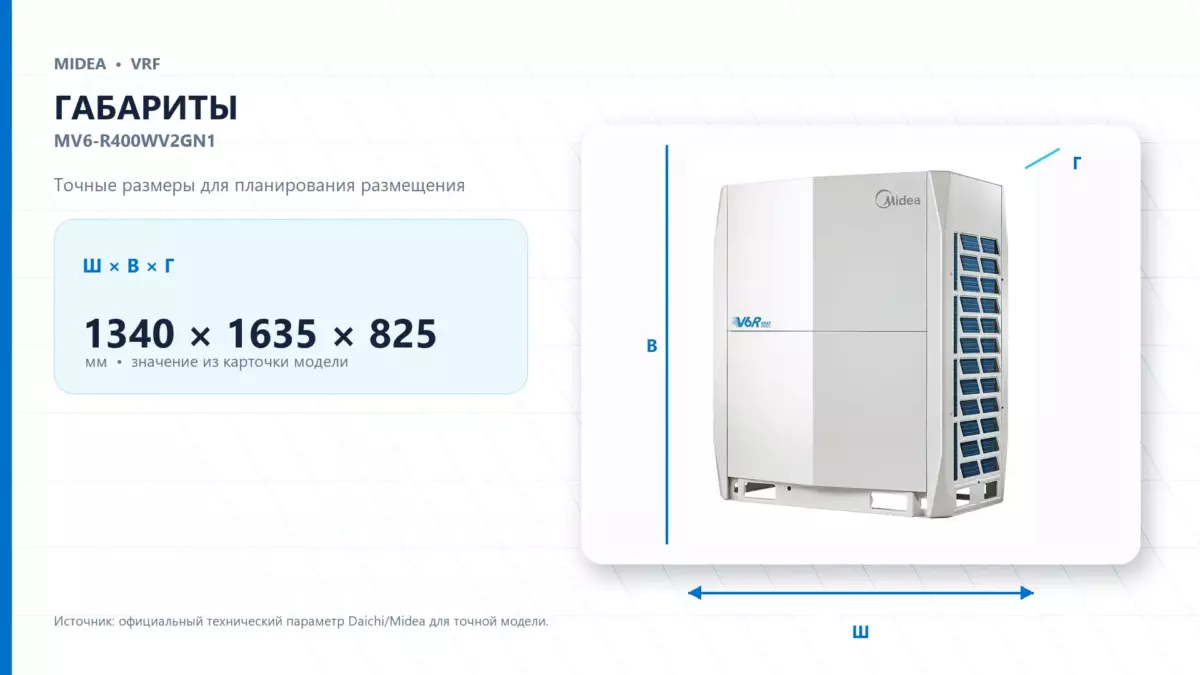 Midea VRF MV6-R400WV2GN1 — габариты