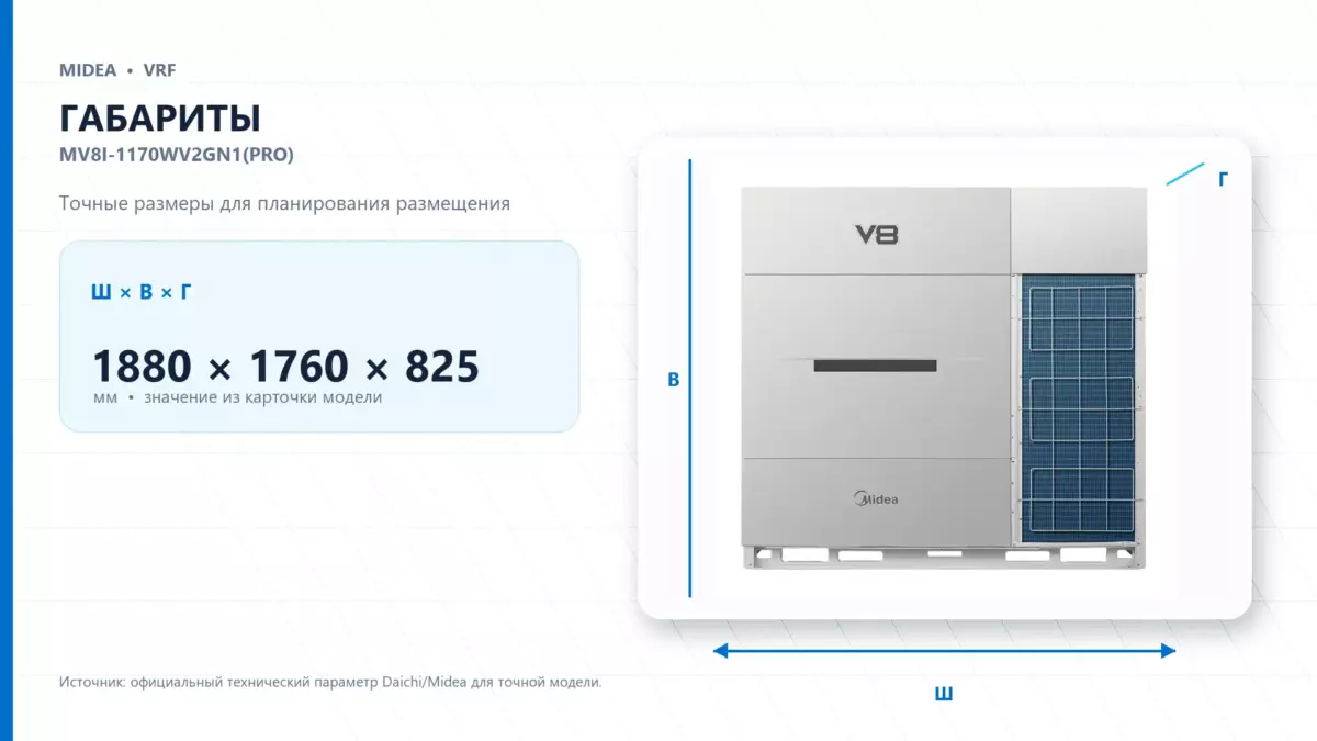 Midea VRF MV8I-1170WV2GN1(PRO) — габариты