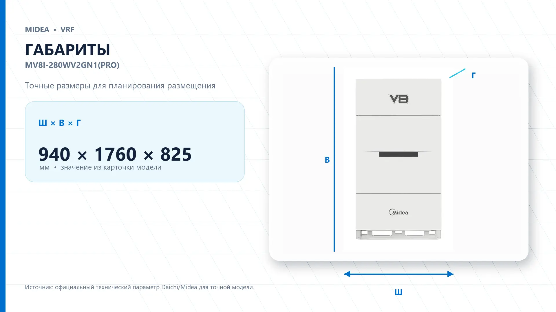 Midea VRF MV8I-280WV2GN1(PRO) — габариты