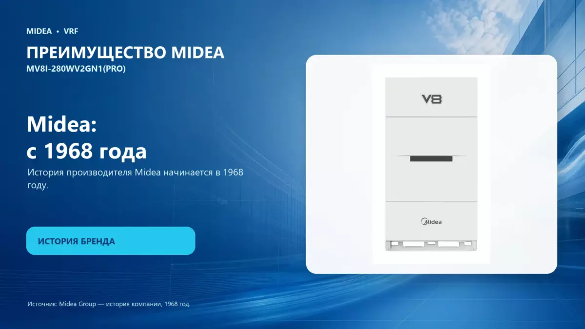 Midea VRF MV8I-280WV2GN1(PRO) — преимущество Midea
