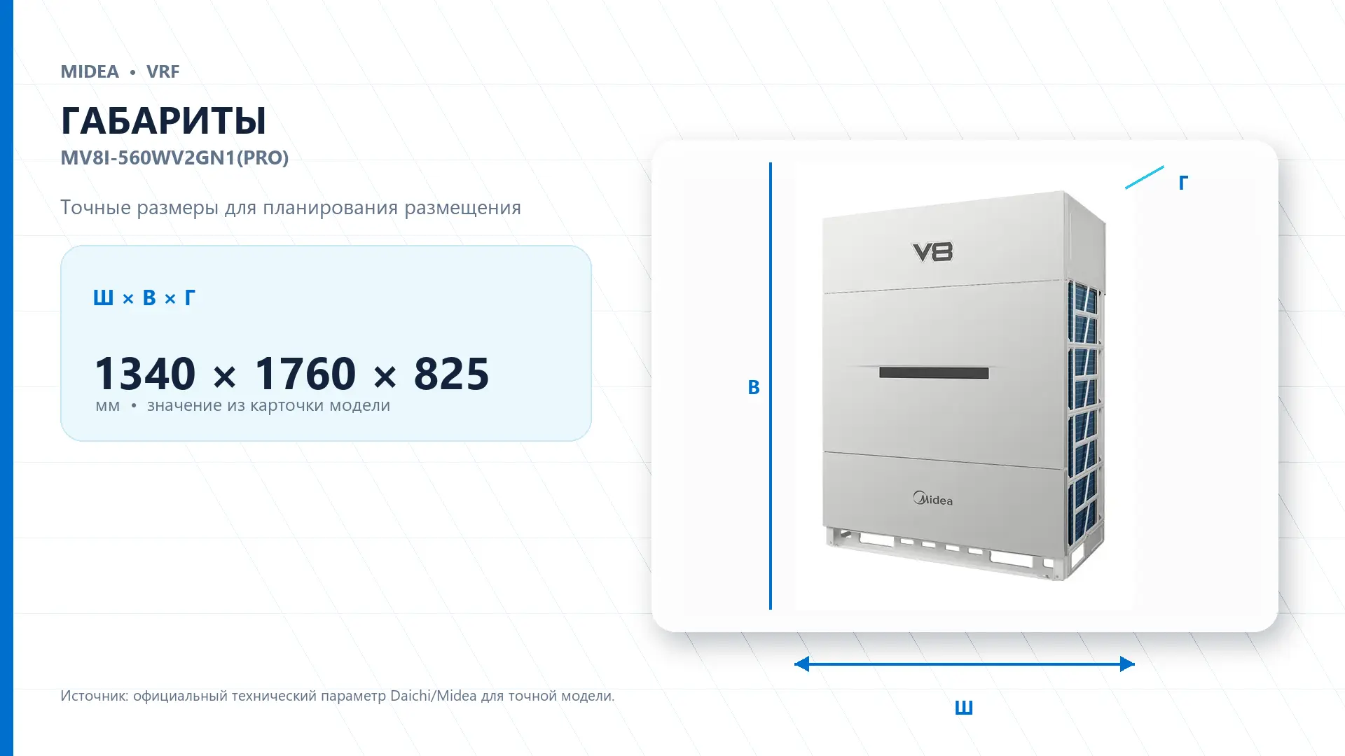 Midea VRF MV8I-560WV2GN1(PRO) — габариты