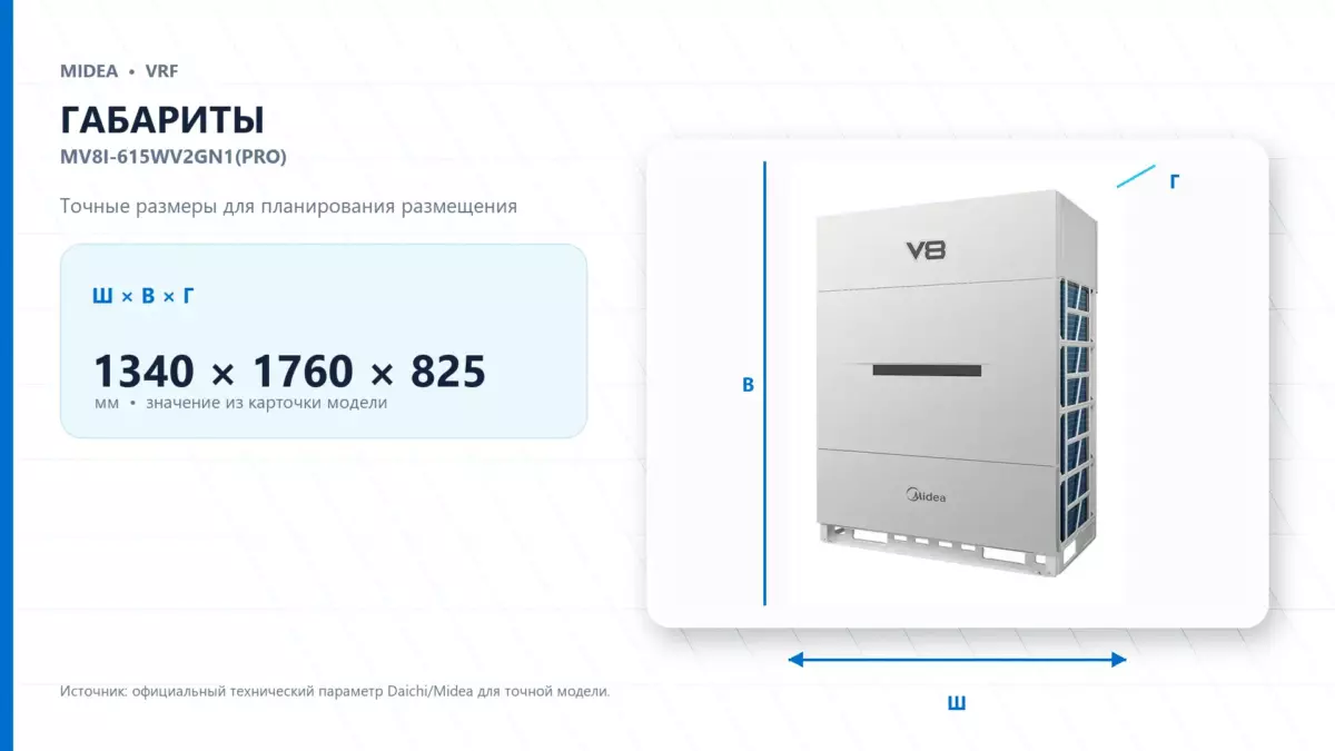 Midea VRF MV8I-615WV2GN1(PRO) — габариты