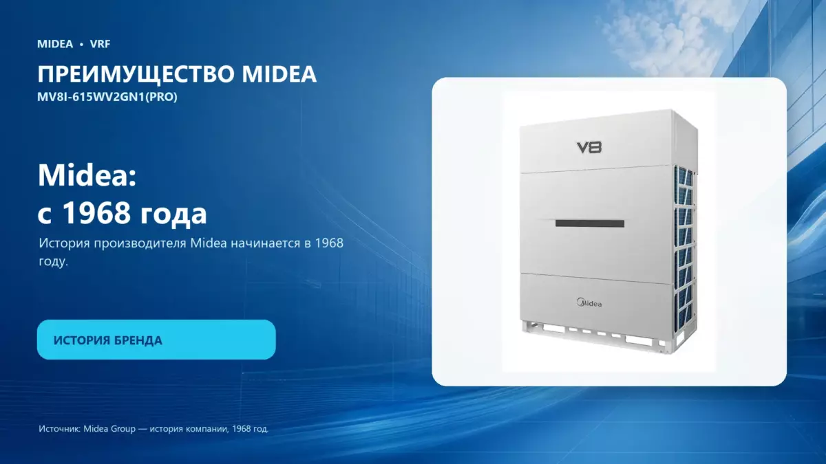 Midea VRF MV8I-615WV2GN1(PRO) — преимущество Midea