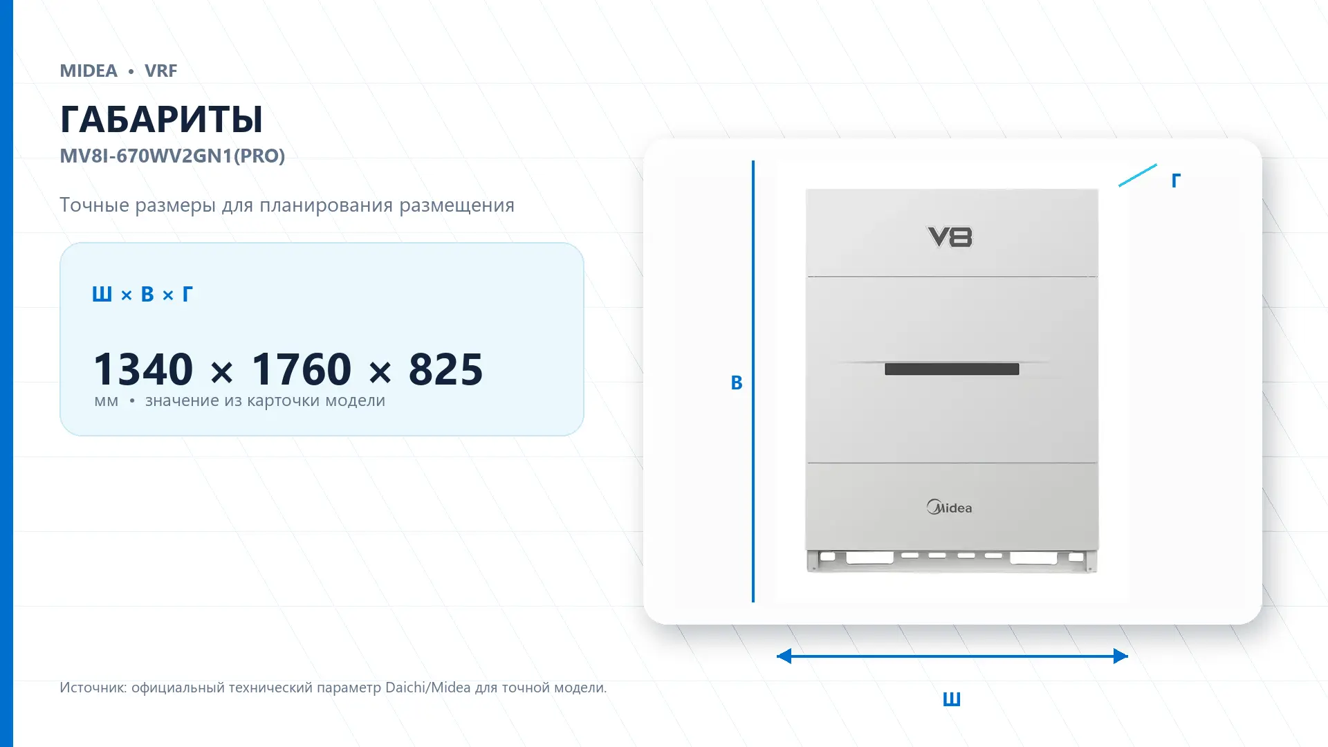 Midea VRF MV8I-670WV2GN1(PRO) — габариты