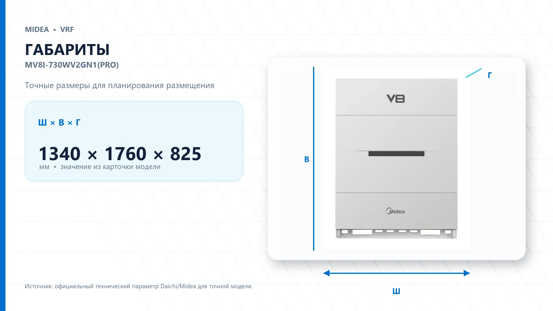 Midea VRF MV8I-730WV2GN1(PRO) — габариты