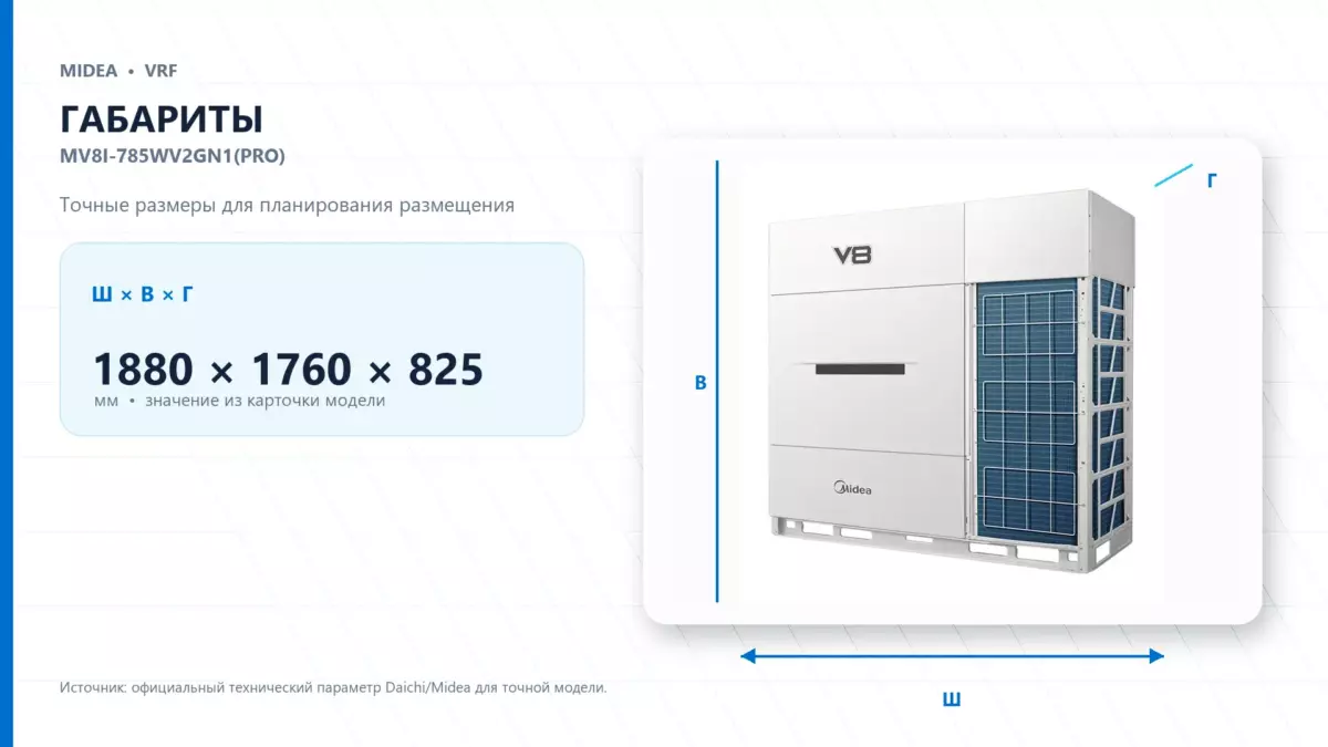 Midea VRF MV8I-785WV2GN1(PRO) — габариты