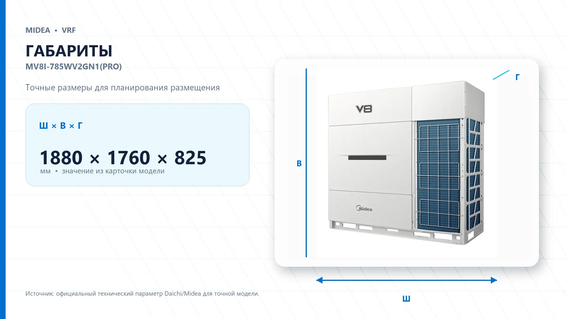 Midea VRF MV8I-785WV2GN1(PRO) — габариты