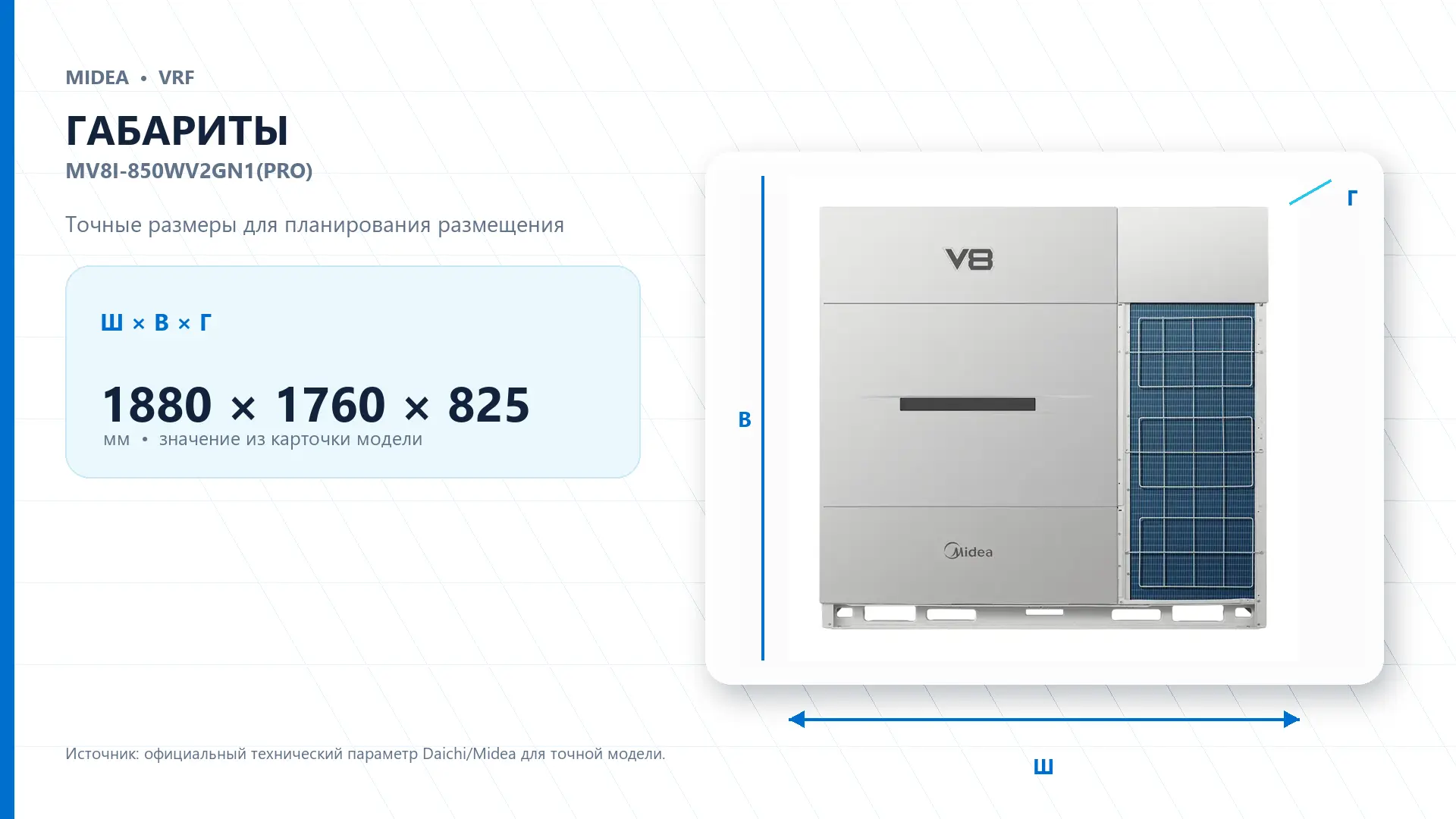 Midea VRF MV8I-850WV2GN1(PRO) — габариты
