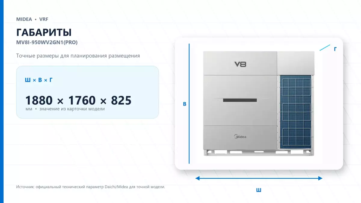Midea VRF MV8I-950WV2GN1(PRO) — габариты