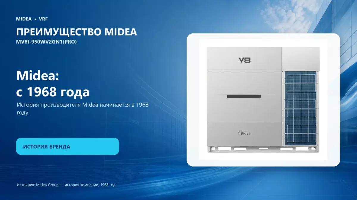 Midea VRF MV8I-950WV2GN1(PRO) — преимущество Midea