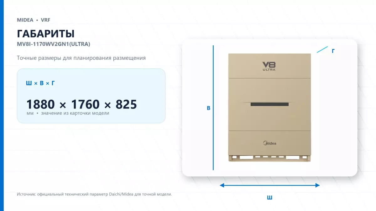 Midea VRF MV8I-1170WV2GN1(ULTRA) — габариты