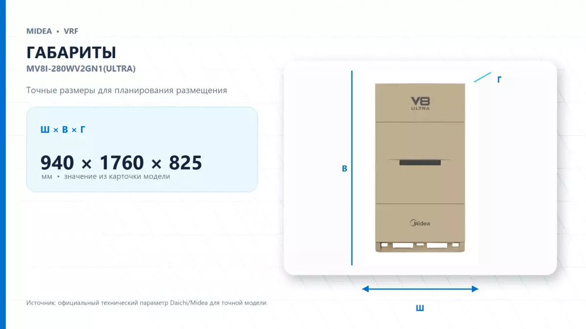 Midea VRF MV8I-280WV2GN1(ULTRA) — габариты