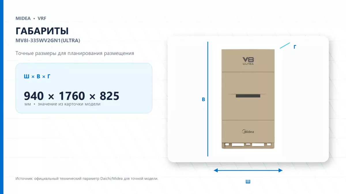 Midea VRF MV8I-335WV2GN1(ULTRA) — габариты