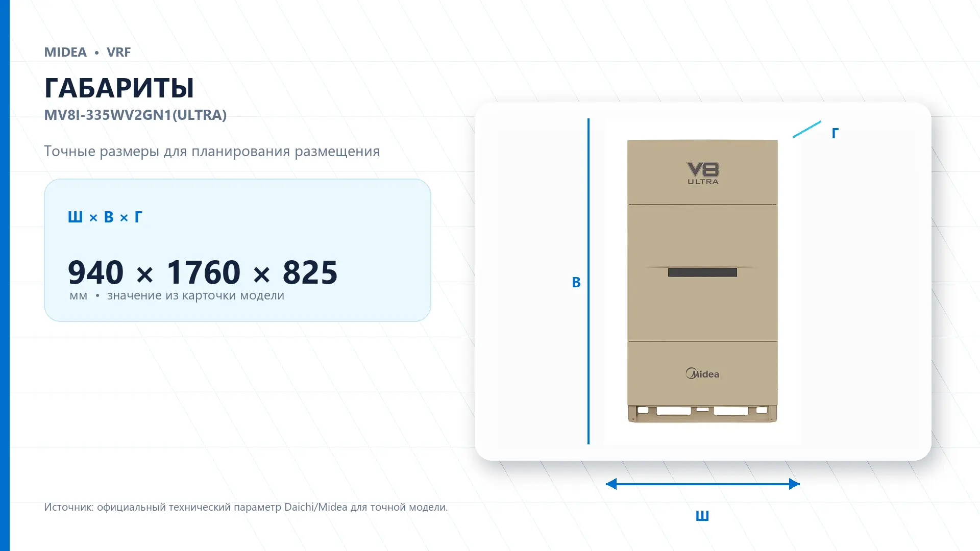 Midea VRF MV8I-335WV2GN1(ULTRA) — габариты