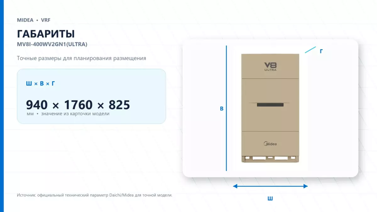 Midea VRF MV8I-400WV2GN1(ULTRA) — габариты