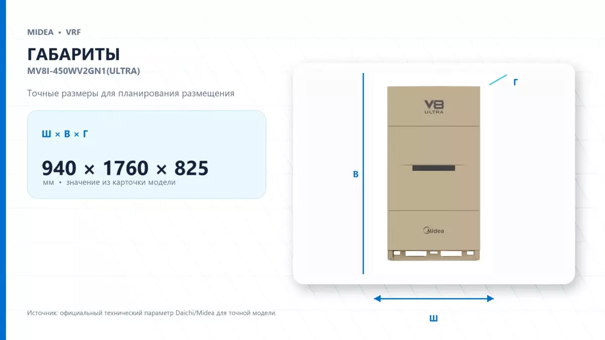 Midea VRF MV8I-450WV2GN1(ULTRA) — габариты