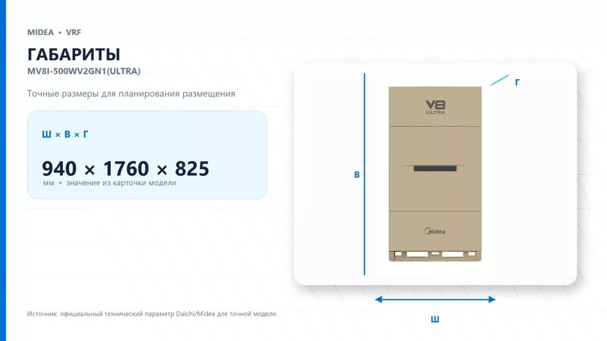 Midea VRF MV8I-500WV2GN1(ULTRA) — габариты