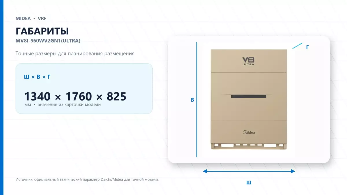 Midea VRF MV8I-560WV2GN1(ULTRA) — габариты