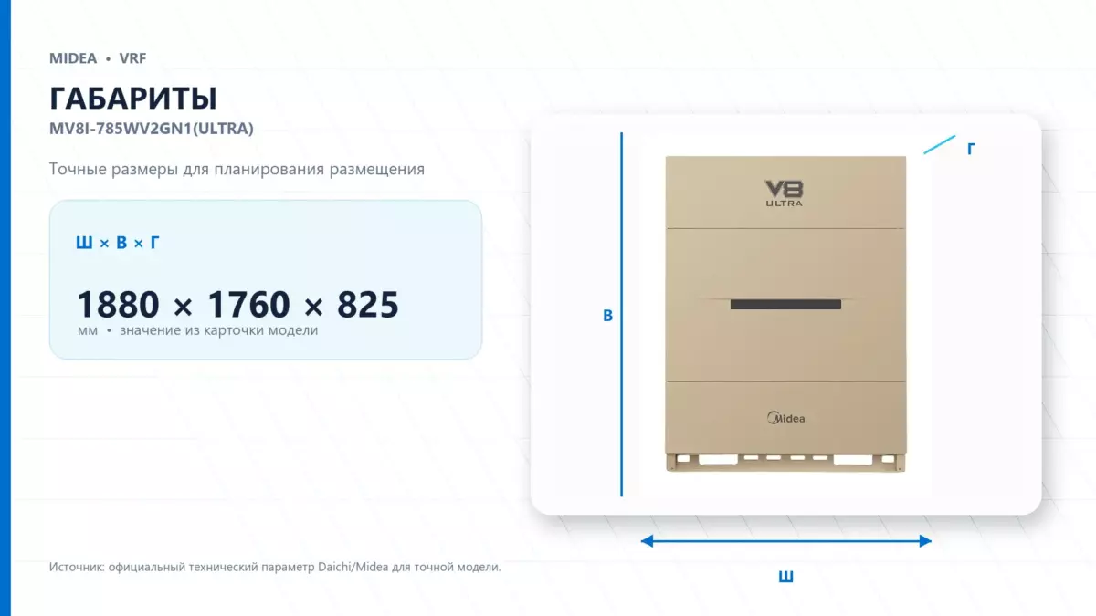 Midea VRF MV8I-785WV2GN1(ULTRA) — габариты