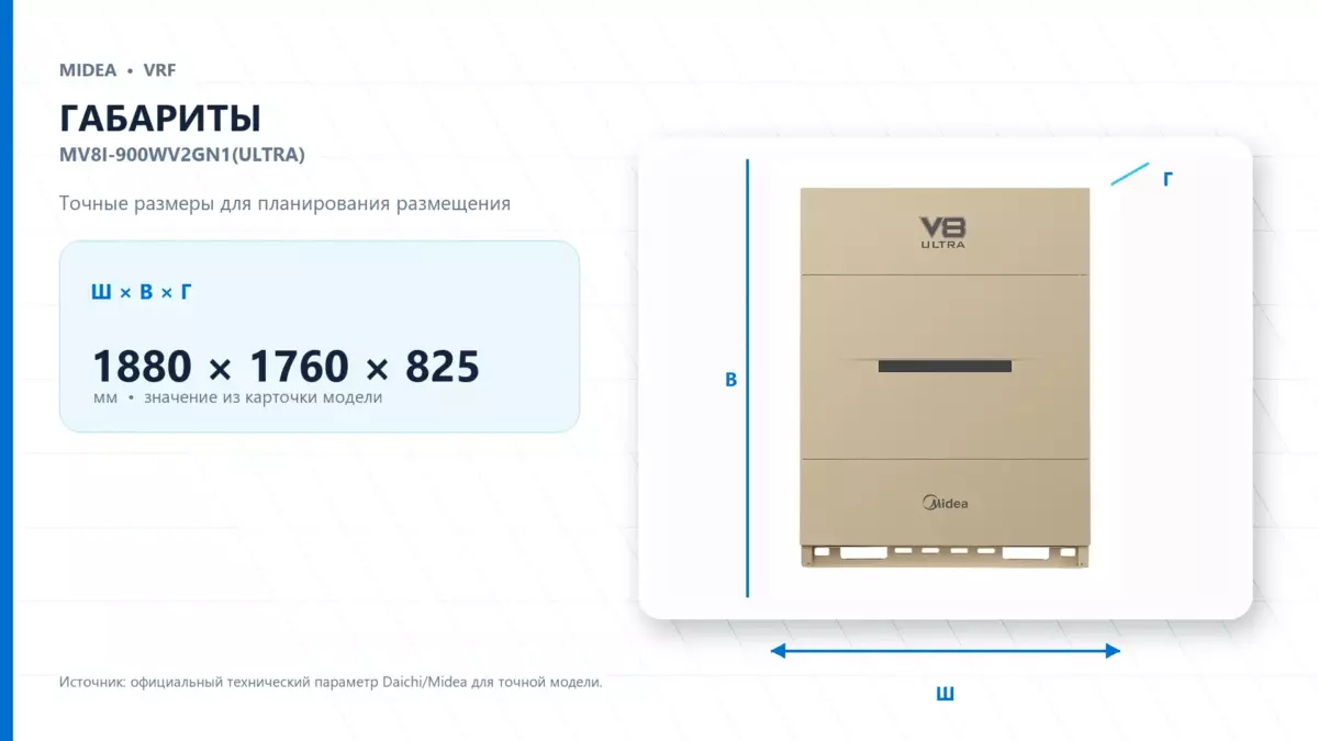 Midea VRF MV8I-900WV2GN1(ULTRA) — габариты