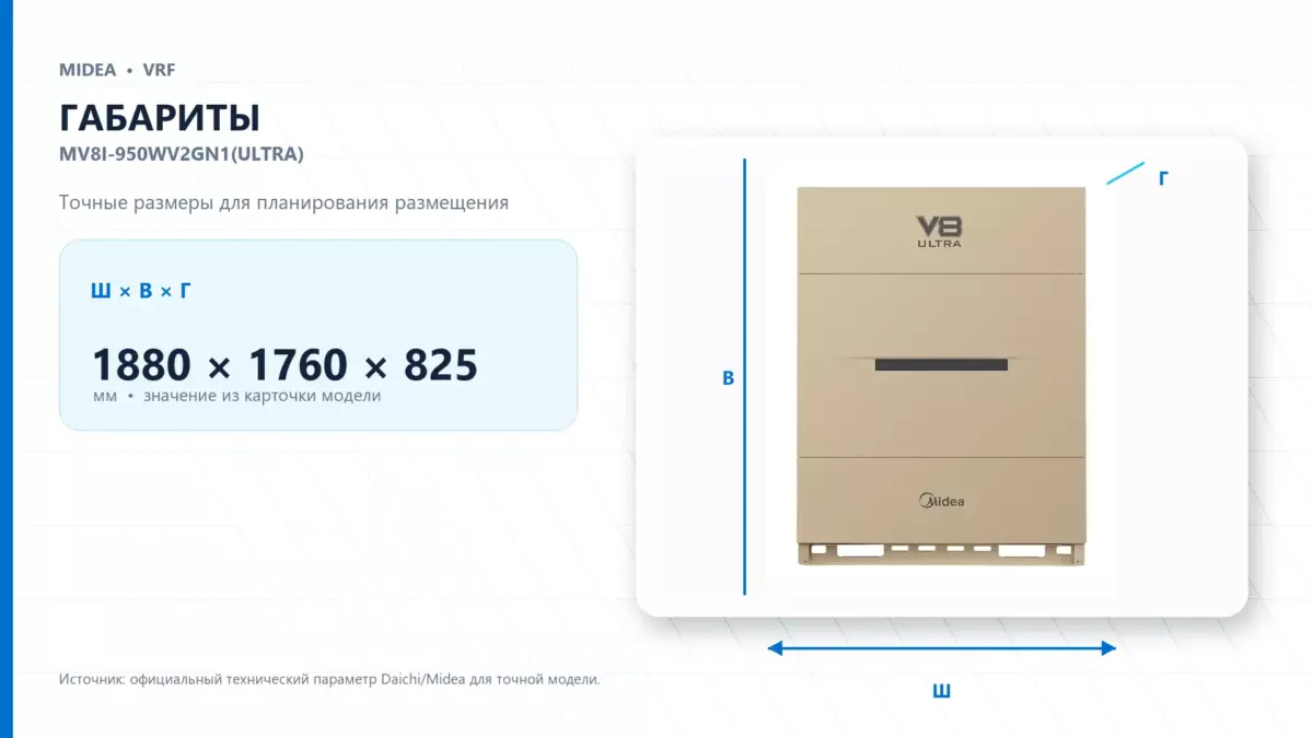 Midea VRF MV8I-950WV2GN1(ULTRA) — габариты