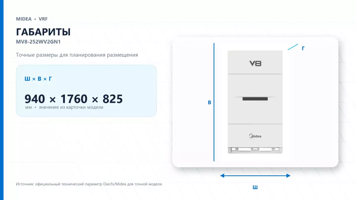 Midea VRF MV8-252WV2GN1 — габариты