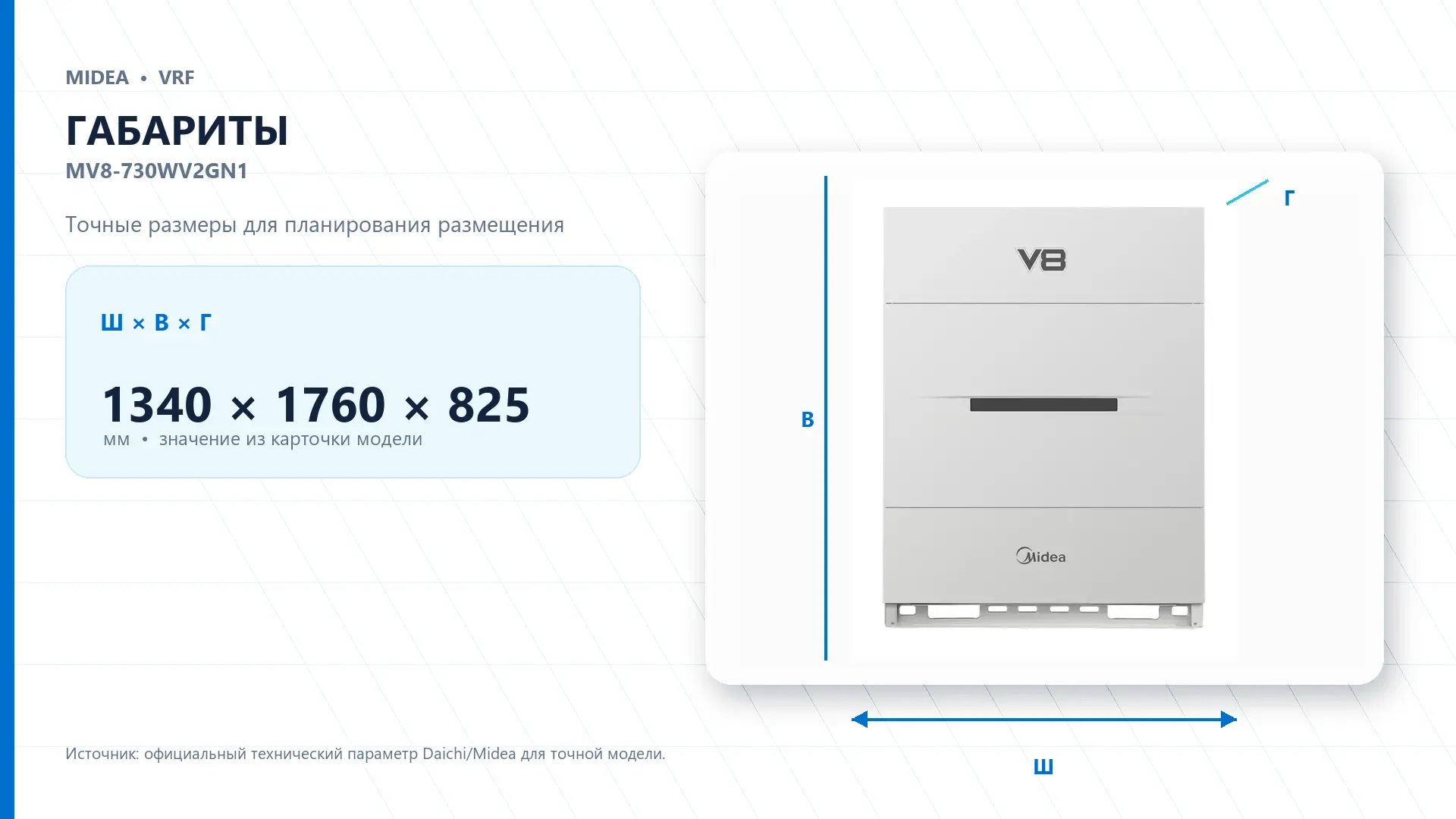 Midea VRF MV8-730WV2GN1 — габариты