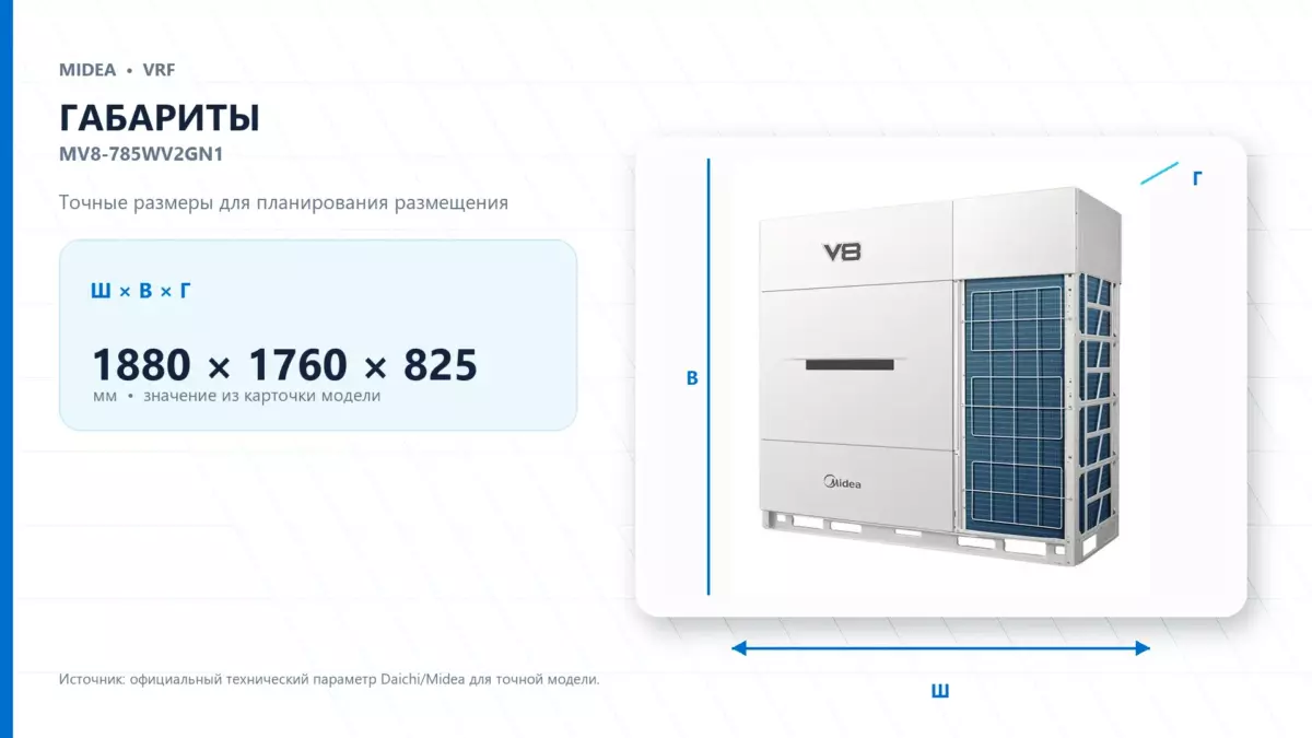 Midea VRF MV8-785WV2GN1 — габариты